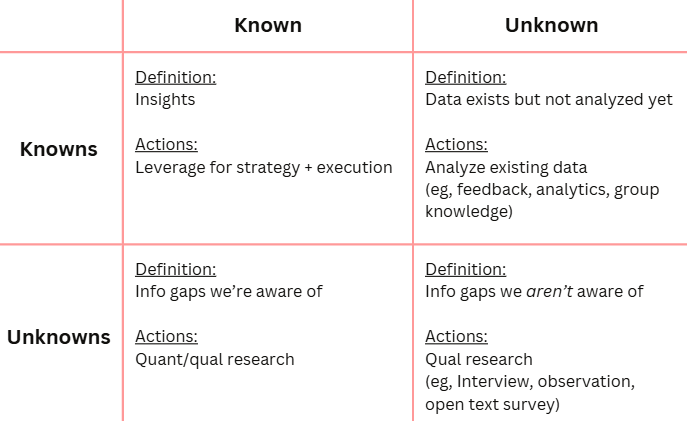 Knowledge Quadrants